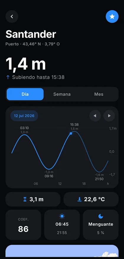 Pantalla de detalle de una estación con la curva de marea del día